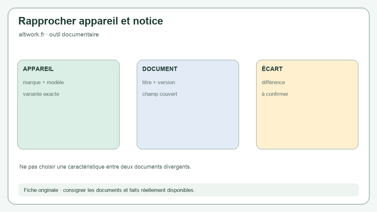 Fiche d’identification reliant marque, modèle, variante et version de notice, avec une zone pour noter les divergences à confirmer.